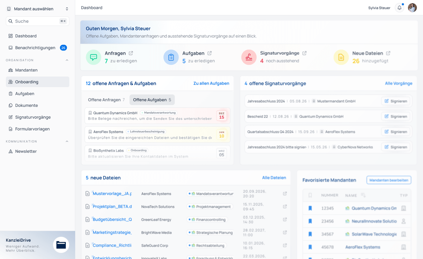 Kanzleidrive Dashboard-Ansicht